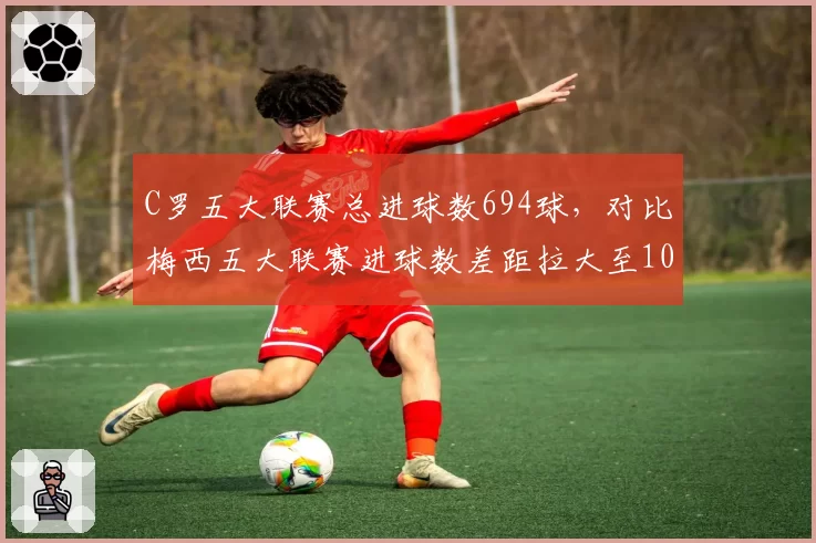 C罗五大联赛总进球数694球，对比梅西五大联赛进球数差距拉大至10球
