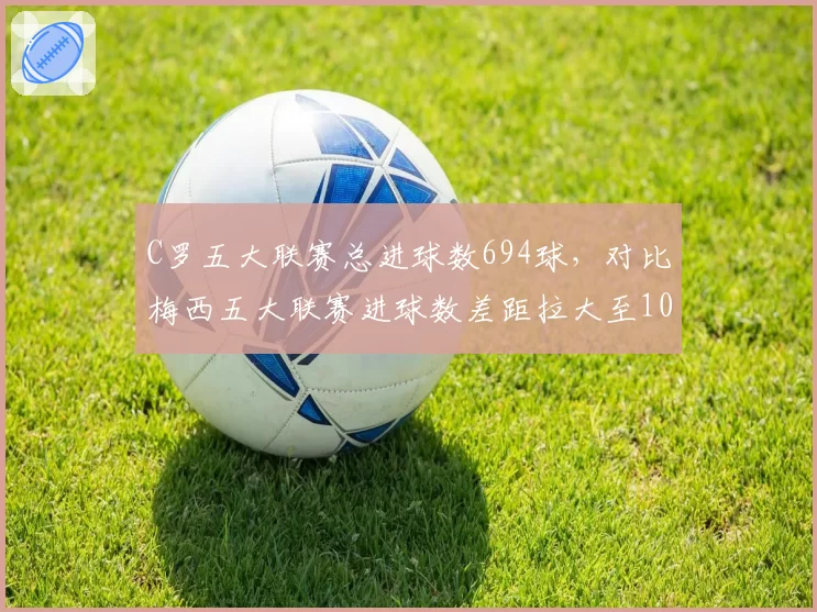 C罗五大联赛总进球数694球，对比梅西五大联赛进球数差距拉大至10球